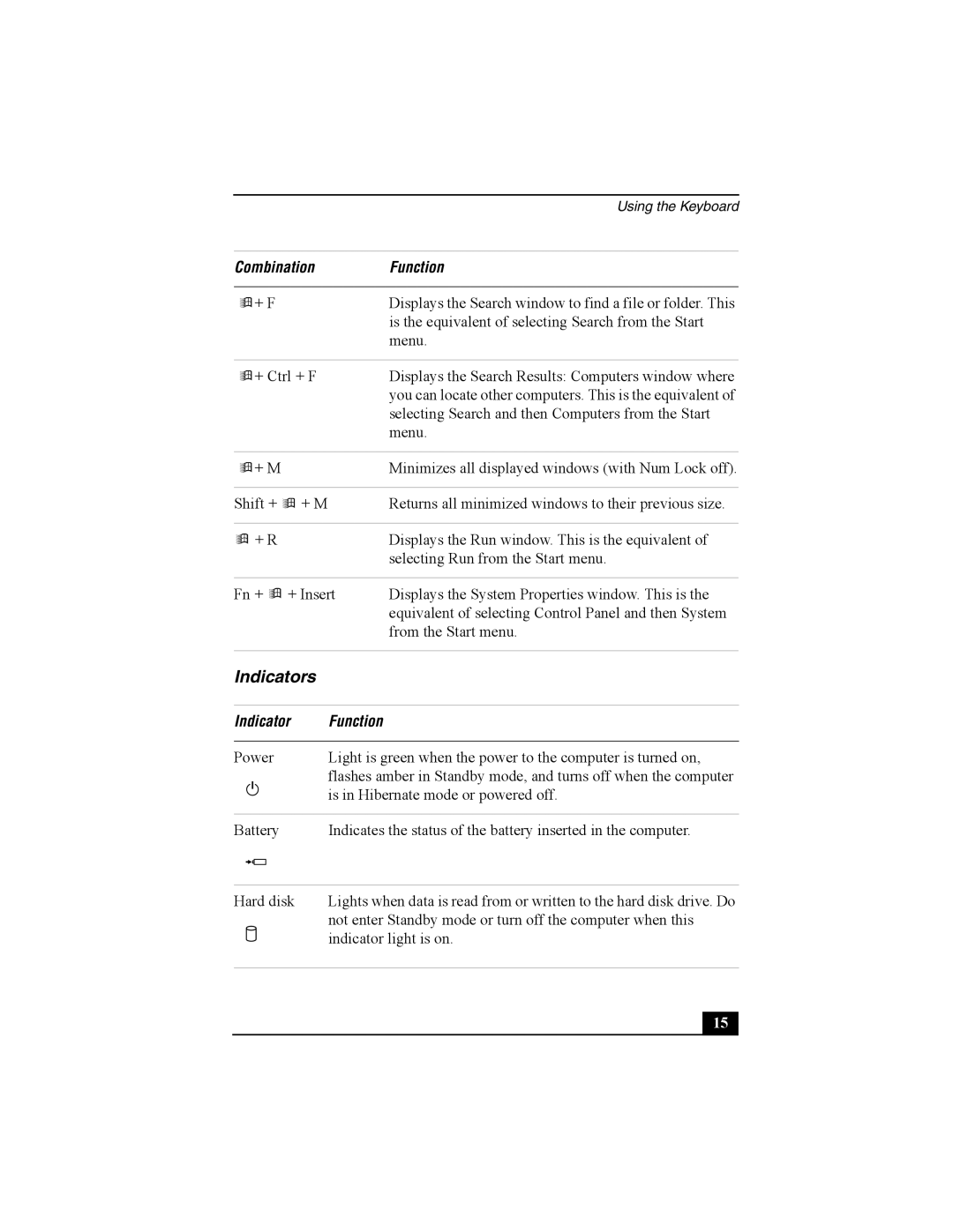 Sony Personal Computer manual Indicators 