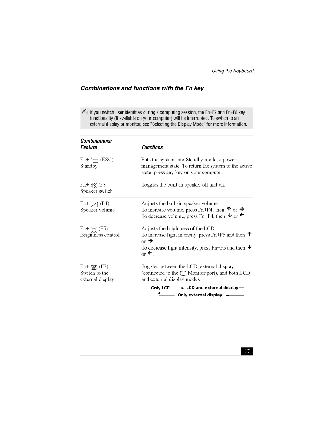 Sony Personal Computer manual Combinations and functions with the Fn key, Combinations Feature Functions 