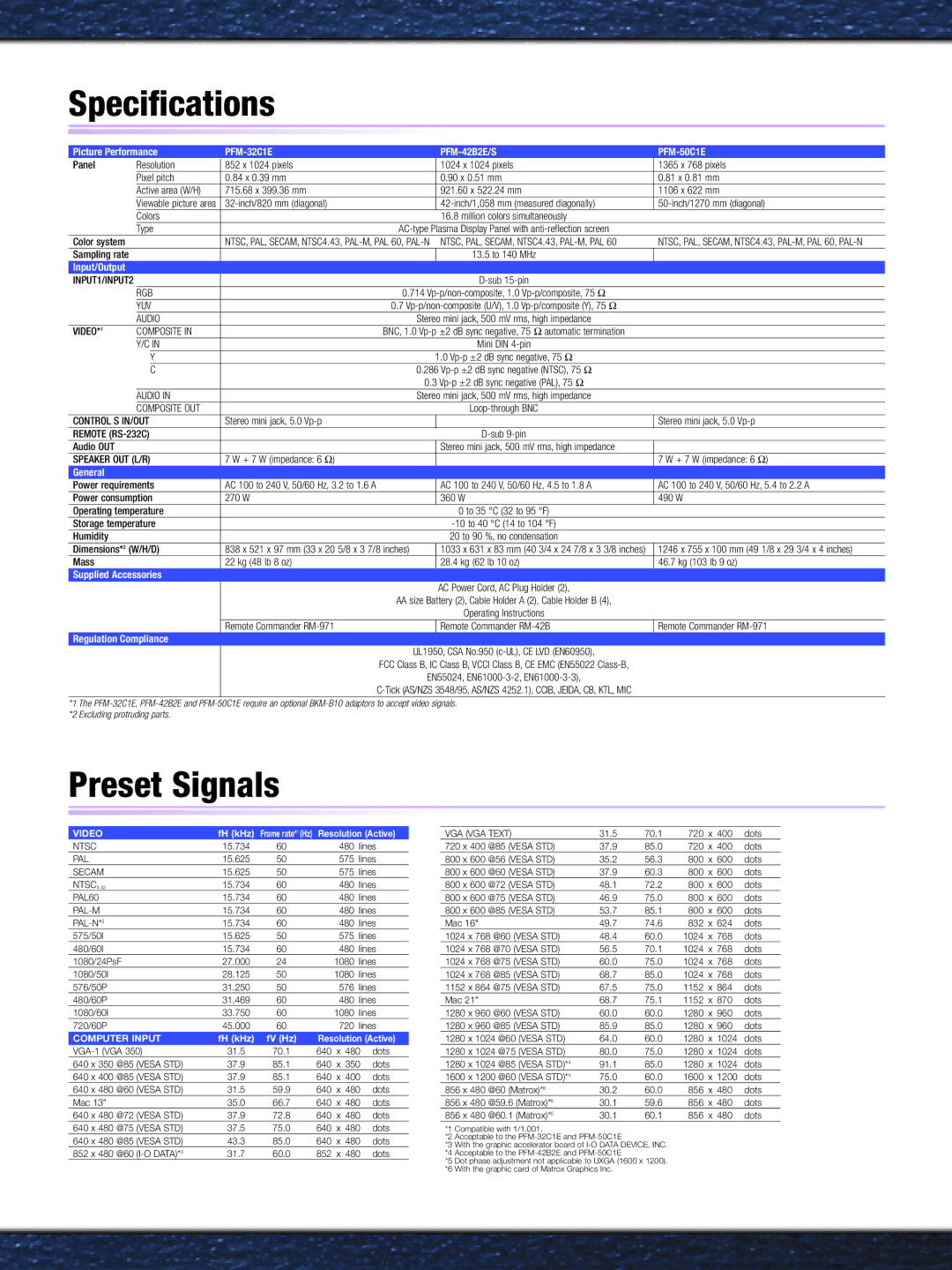 Sony PFM-42B2E/S manual Specifications, Preset Signals 