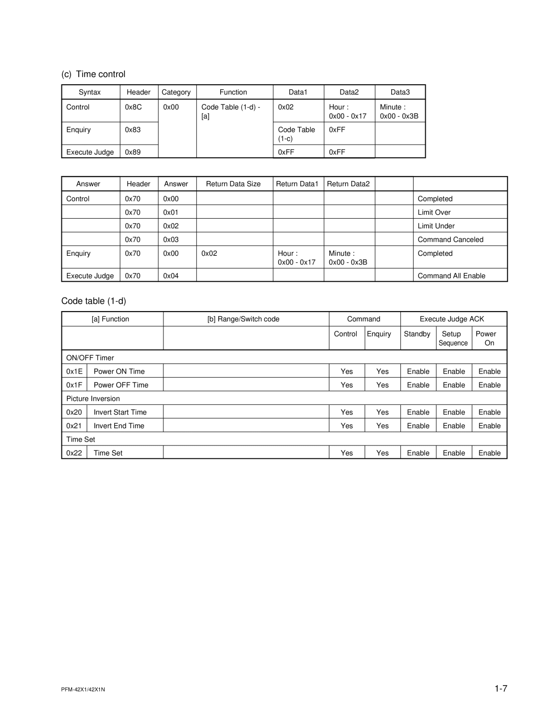 Sony PFM-42X1N manual Time control, Code -d 