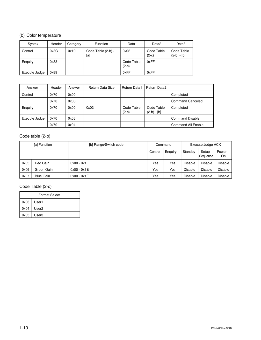 Sony PFM-42X1N manual Color temperature, Syntax Header Category Function Data1 Data2 Data3 