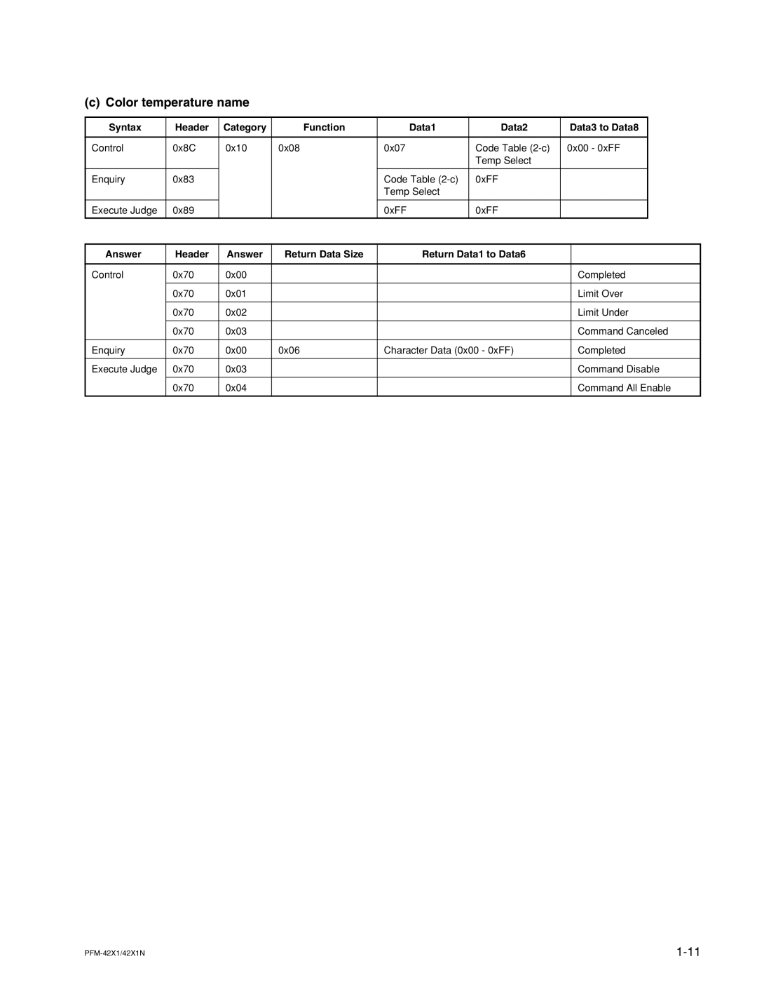 Sony PFM-42X1N manual Color temperature name, Syntax Header Category Function Data1 Data2 Data3 to Data8 