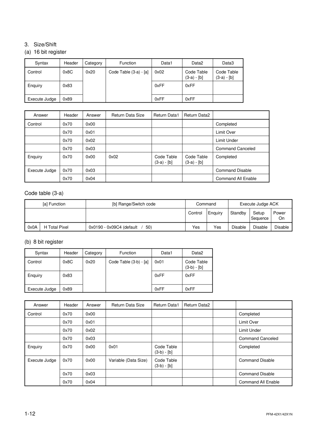 Sony PFM-42X1N manual Size/Shift Bit register 