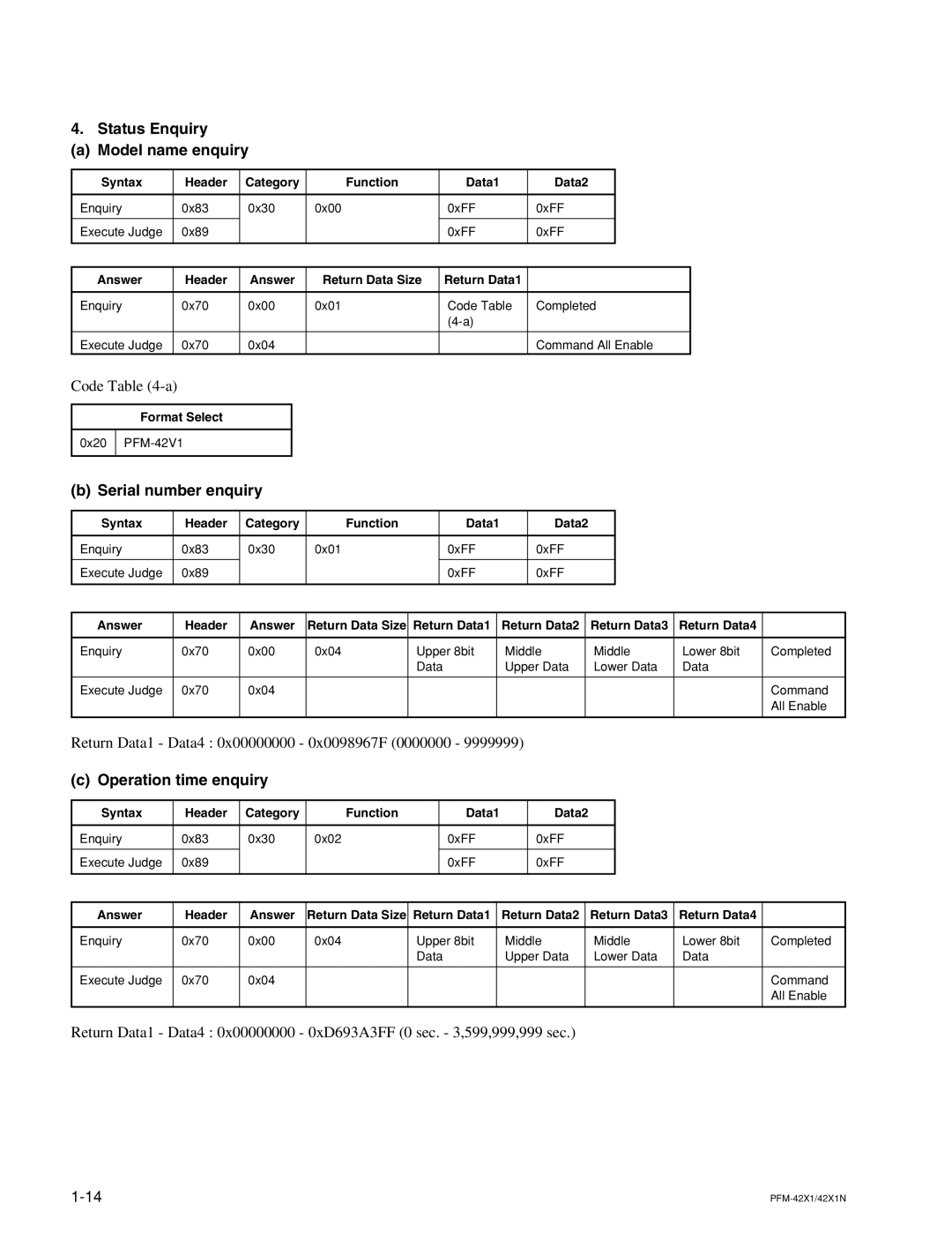 Sony PFM-42X1N manual Status Enquiry Model name enquiry, Serial number enquiry, Operation time enquiry, Answer Header 