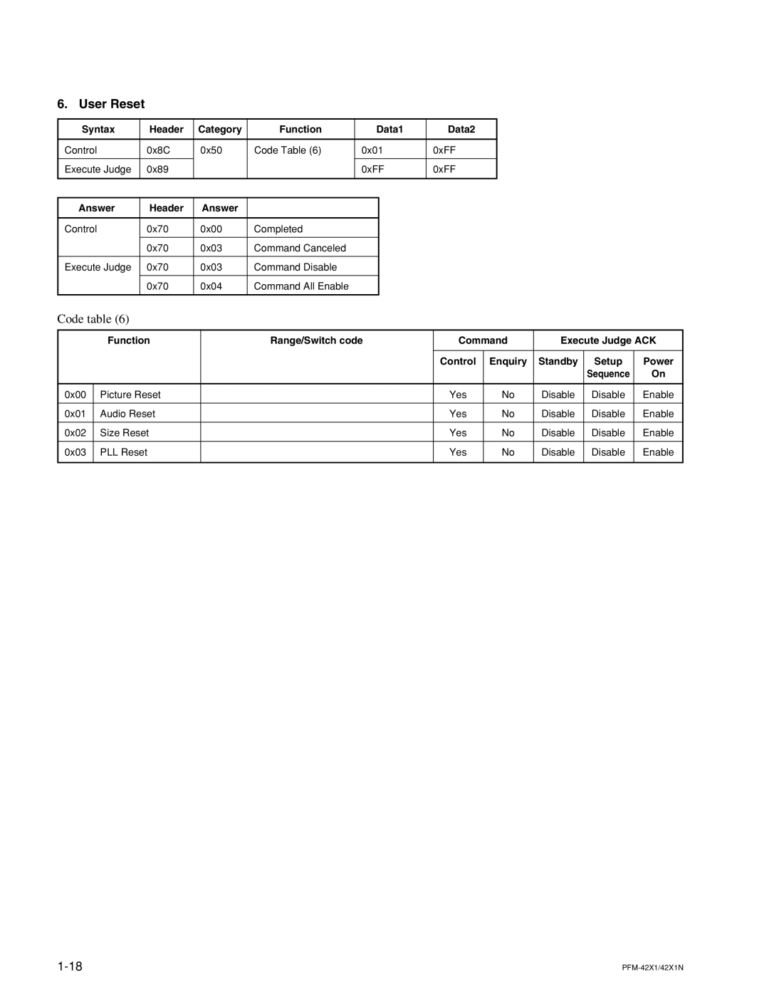 Sony PFM-42X1N manual User Reset, Code table 