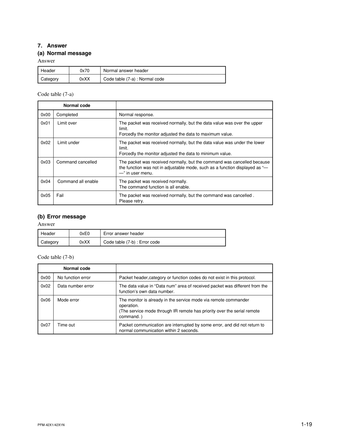Sony PFM-42X1N manual Answer Normal message, Error message, Normal code 