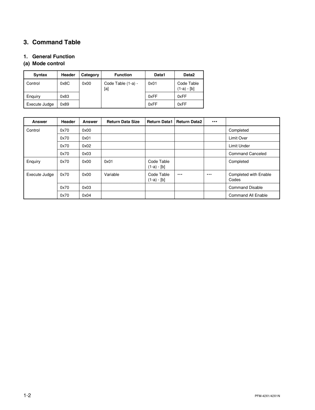 Sony PFM-42X1N manual General Function Mode control, Syntax Header Category Function Data1 Data2 