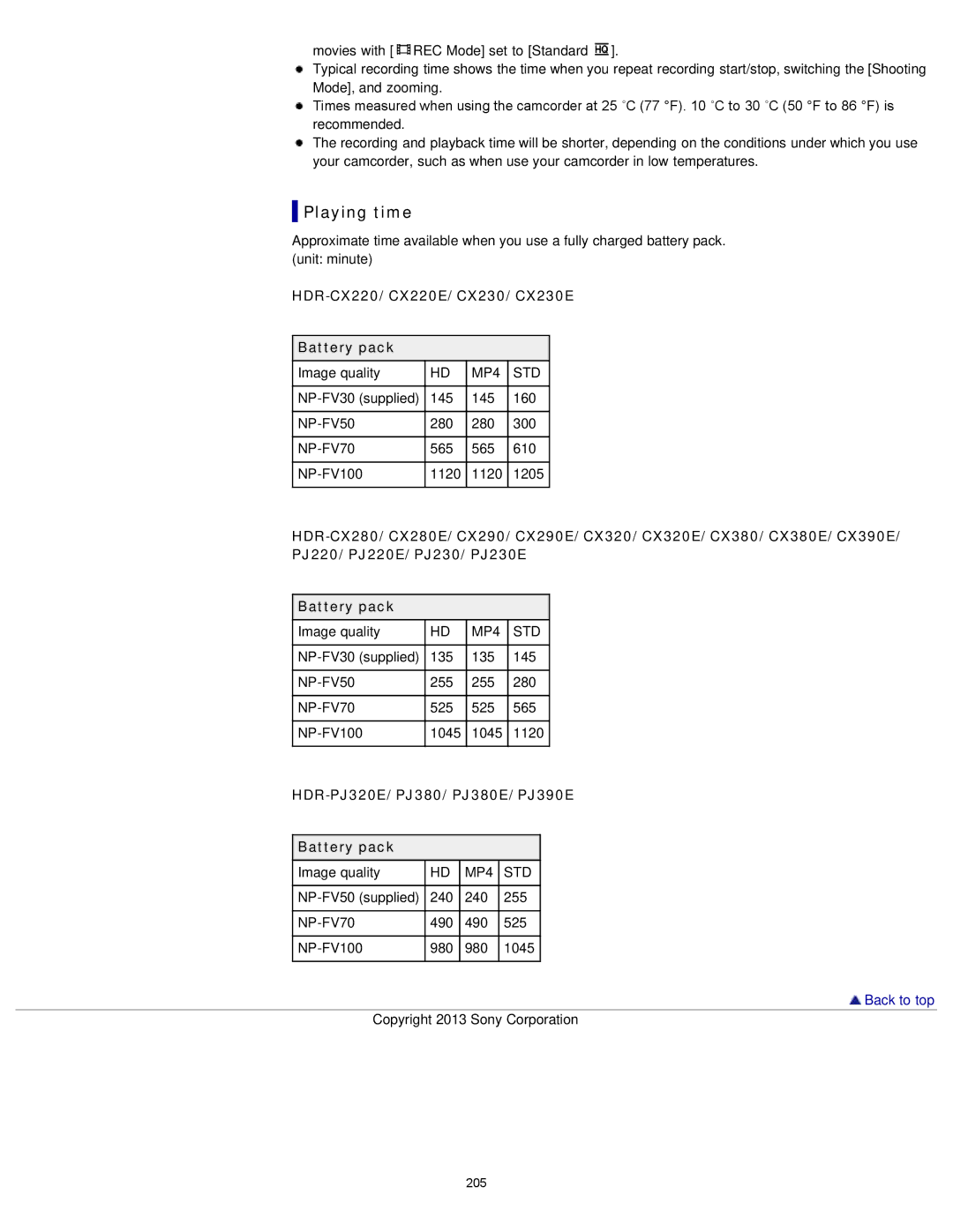 Sony PJ230 Playing time, HDR-CX220/ CX220E/ CX230/ CX230E Battery pack, HDR-PJ320E/ PJ380/ PJ380E/ PJ390E Battery pack 