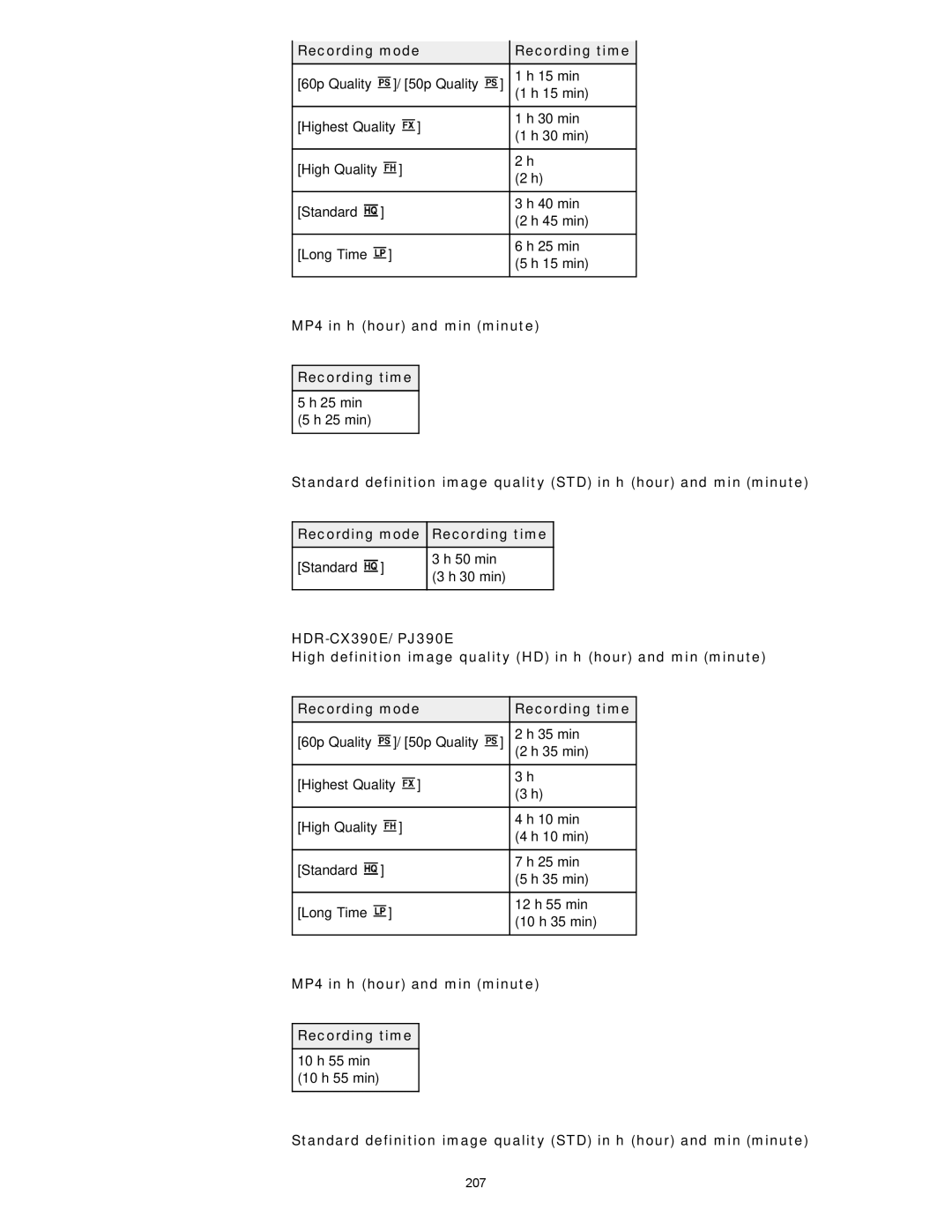 Sony PJ380E, PJ390E, PJ230E, PJ320E manual Recording mode Recording time 