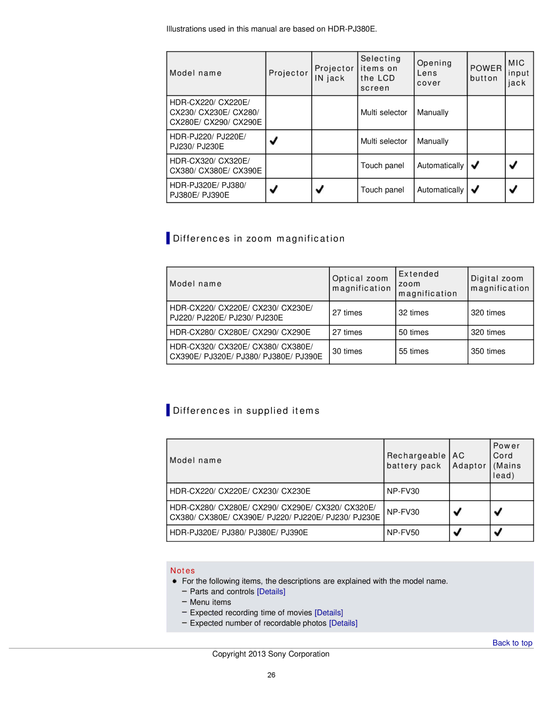 Sony PJ320E Differences in zoom magnification, Differences in supplied items, Selecting Opening, Projector Items on, Power 