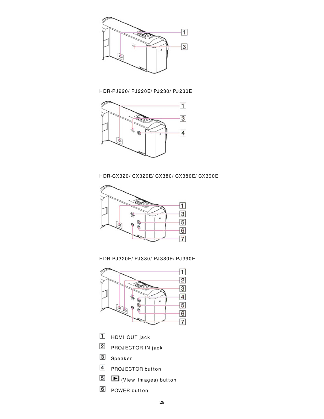 Sony PJ390E, PJ230E, PJ380E, PJ320E manual 