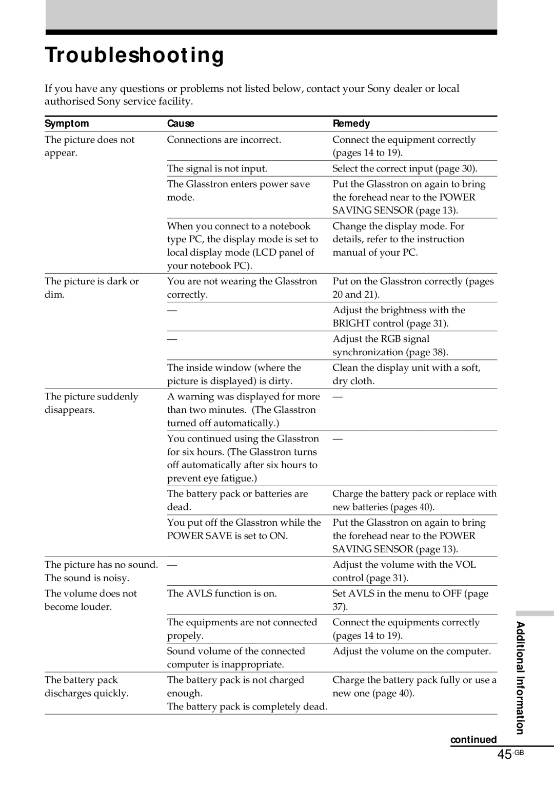 Sony PLM-S700E instruction manual Troubleshooting, Symptom Cause Remedy 