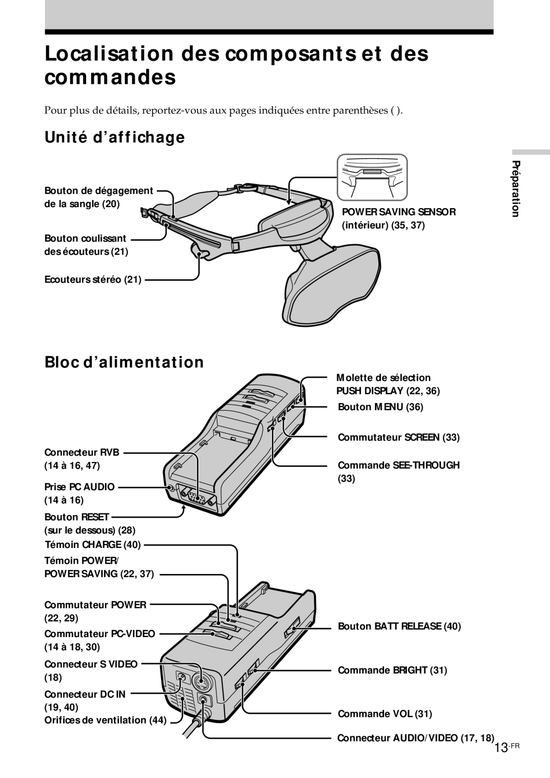 Sony PLM-S700E Localisation des composants et des commandes, Unité d’affichage, Bloc d’alimentation, Préparation 