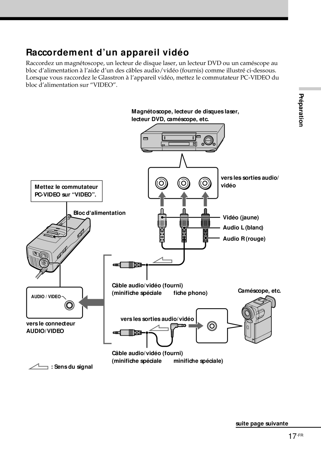 Sony PLM-S700E Raccordement d’un appareil vidéo, Minifiche spéciale Fiche phono, Sens du signal Suite page suivante 