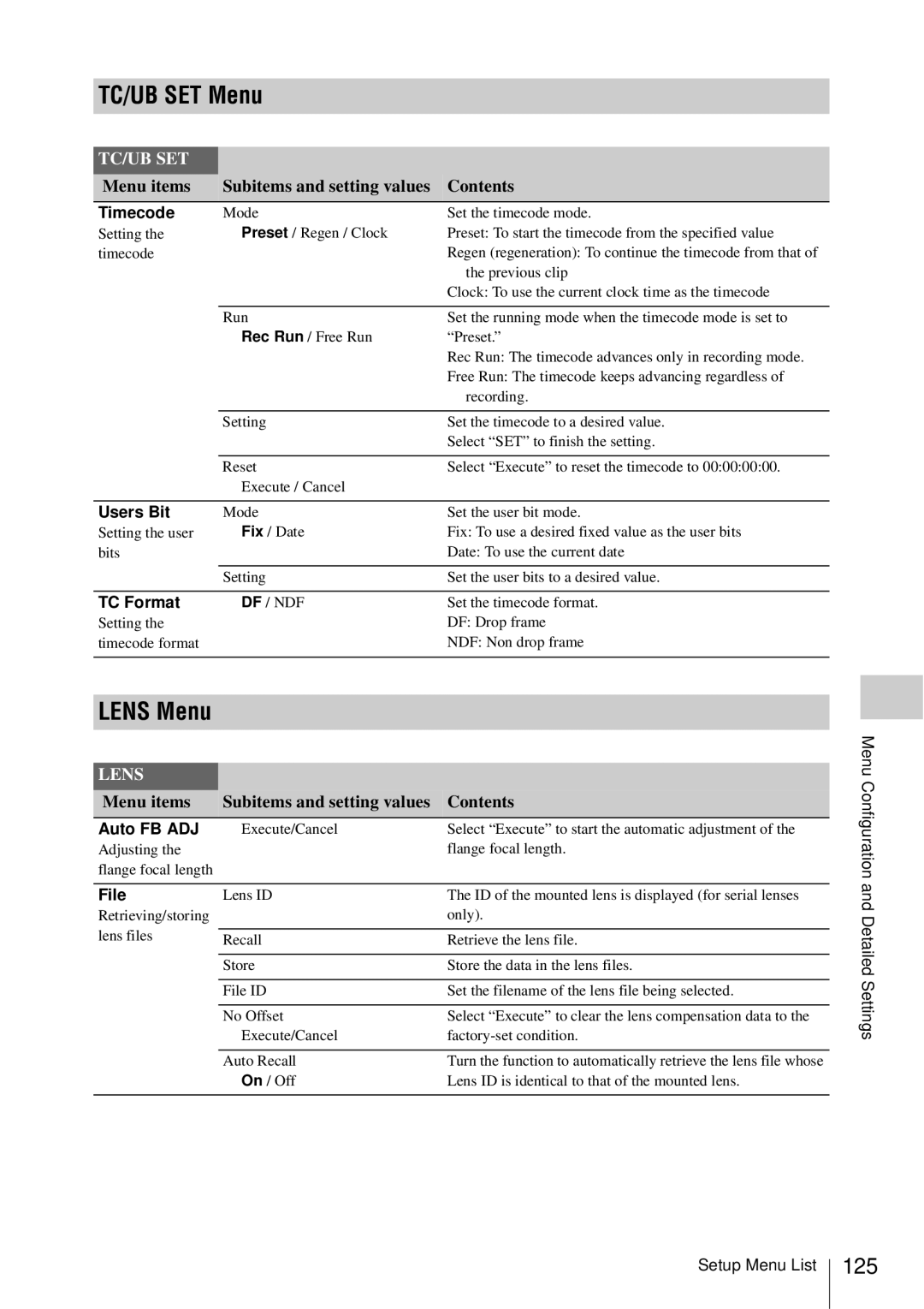 Sony PMW-EX3 manual TC/UB SET Menu, Lens Menu, 125 