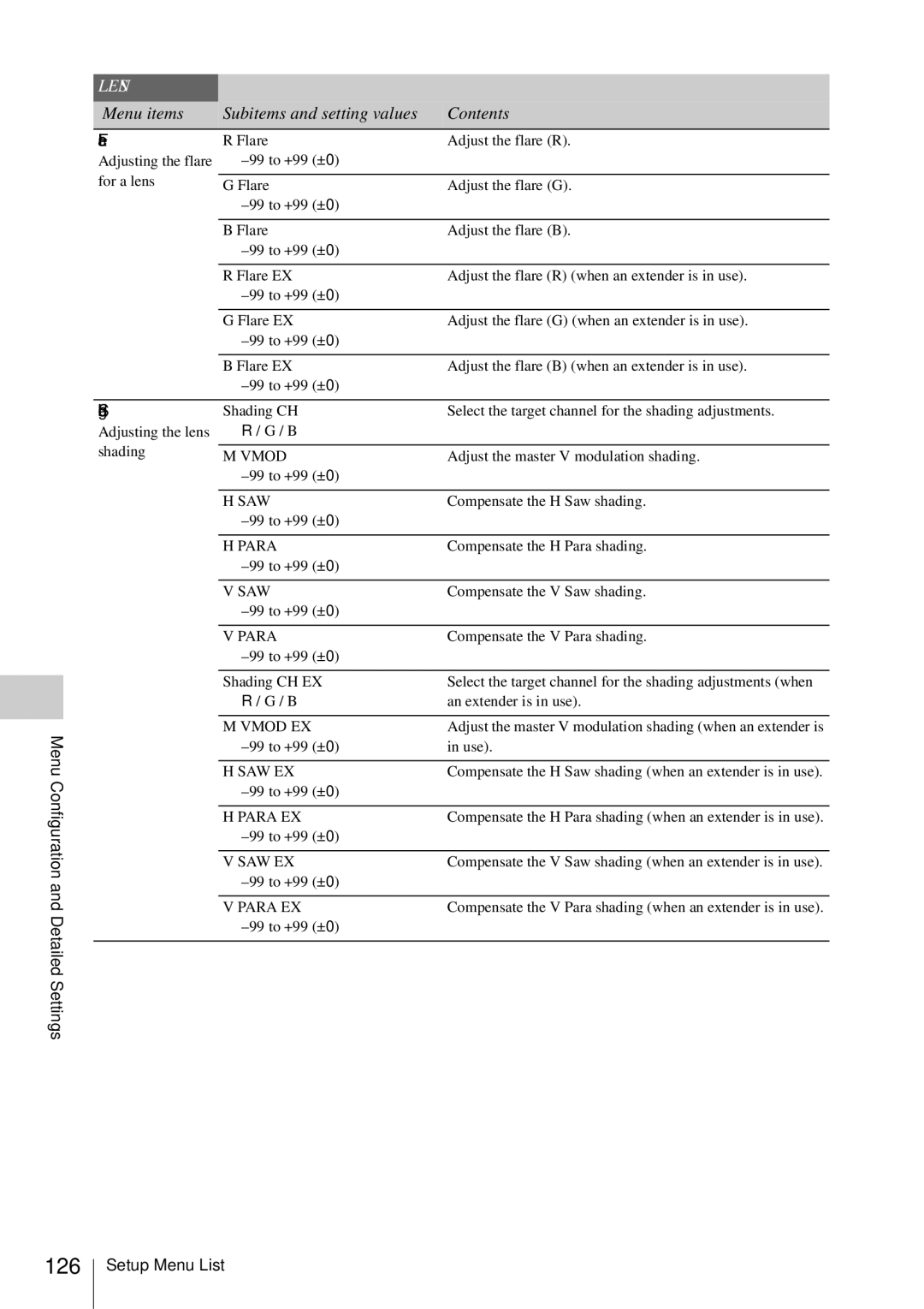 Sony PMW-EX3 manual 126, Flare, Shading, Menu Configuration 