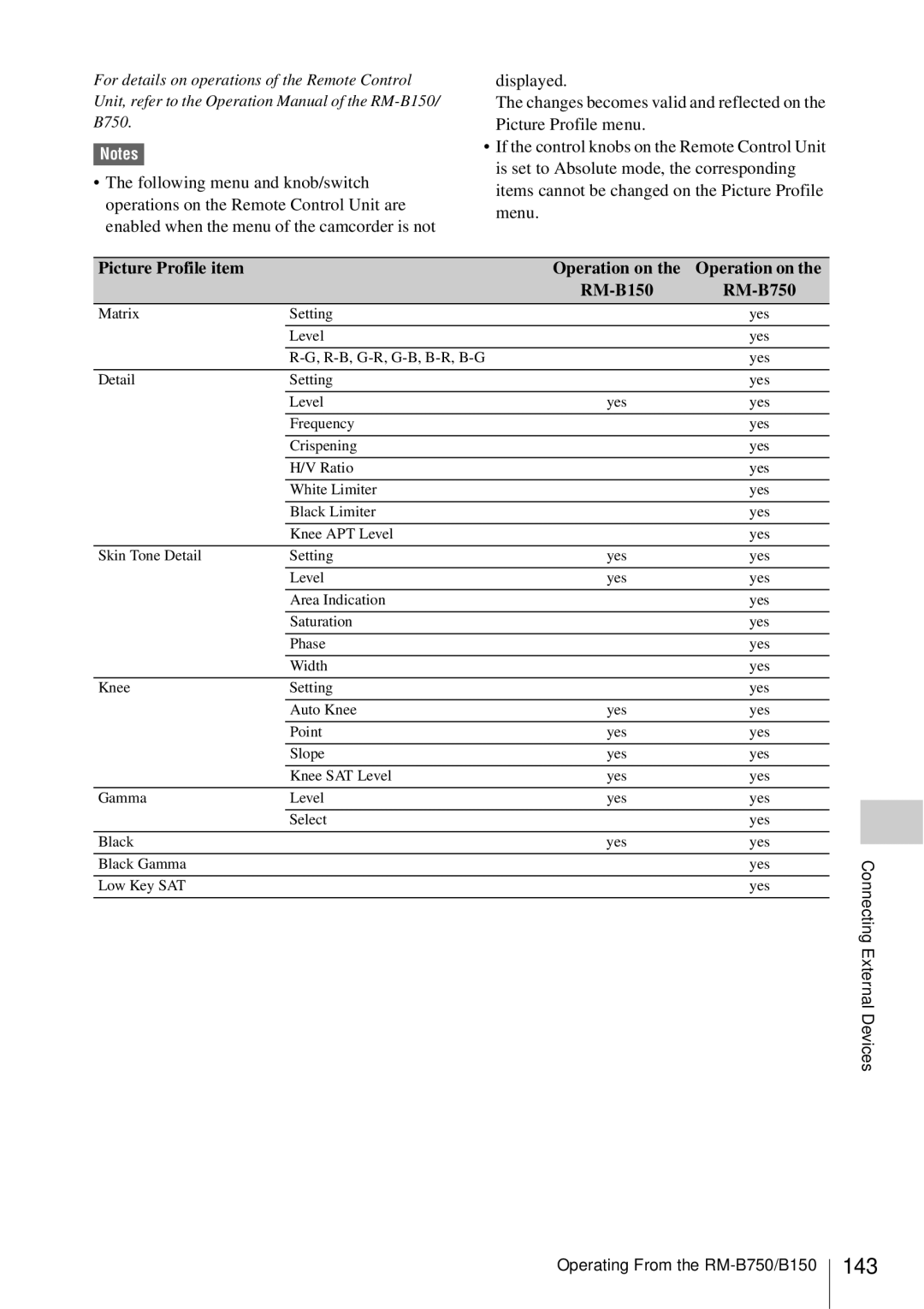 Sony PMW-EX3 manual 143, Picture Profile item 