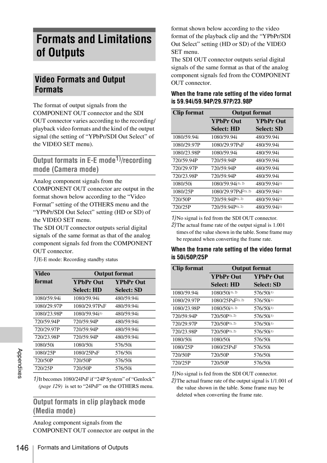 Sony PMW-EX3 manual Video Formats and Output, Output formats in clip playback mode Media mode 