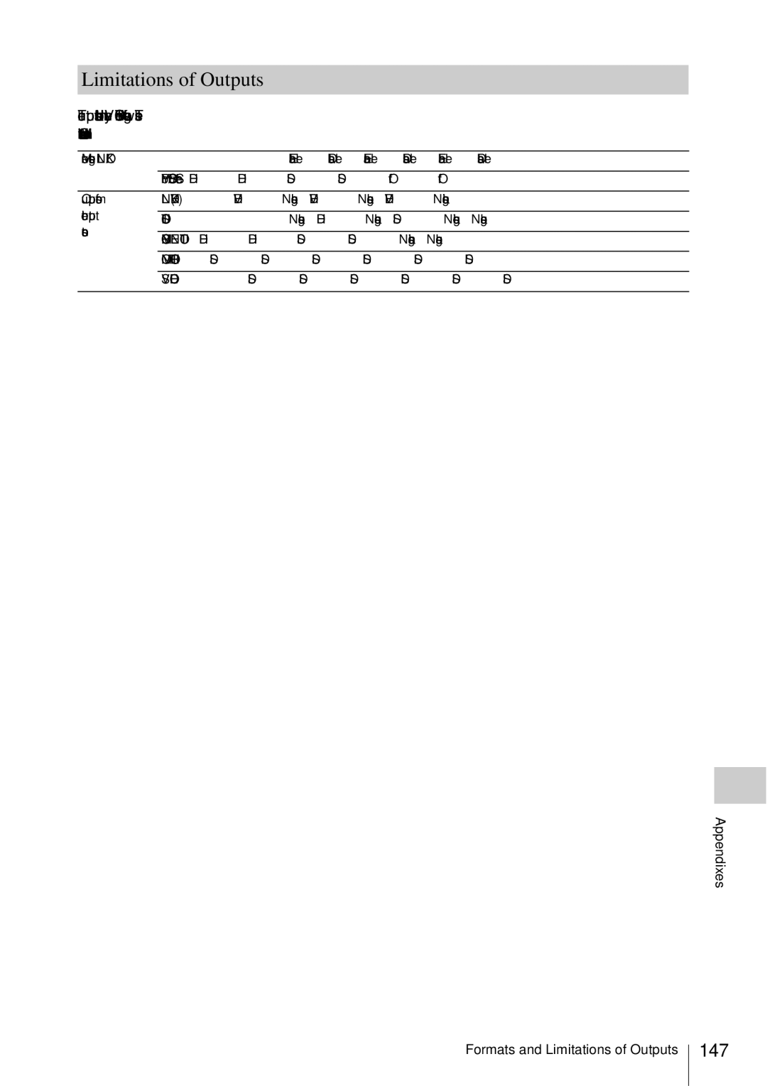 Sony PMW-EX3 manual Limitations of Outputs, 147 