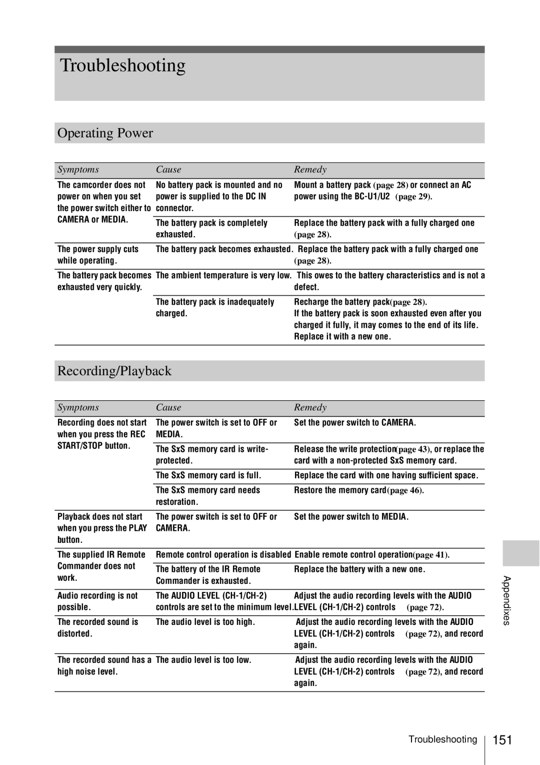 Sony PMW-EX3 manual Troubleshooting, Operating Power, Recording/Playback, 151, Symptoms Cause Remedy 