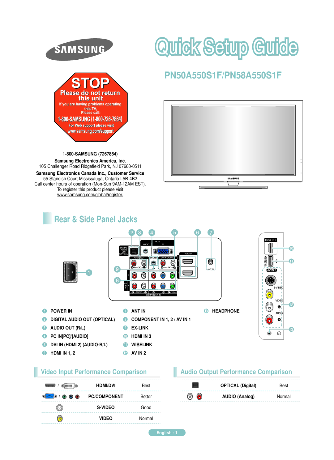 Sony PN50A550SF manual Rear & Side Panel Jacks, Video Input Performance Comparison 