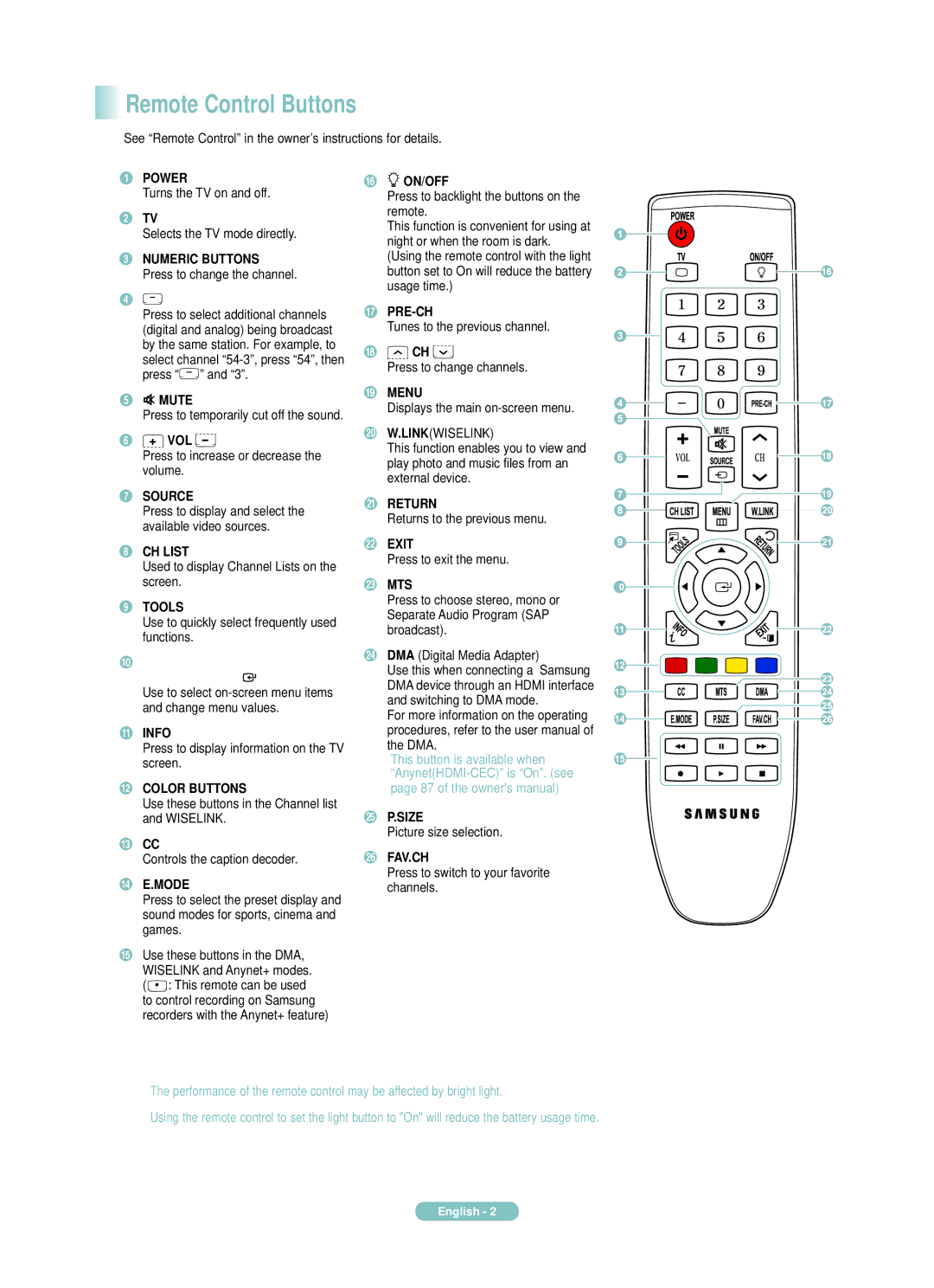 Sony PN50A550SF manual Remote Control Buttons 