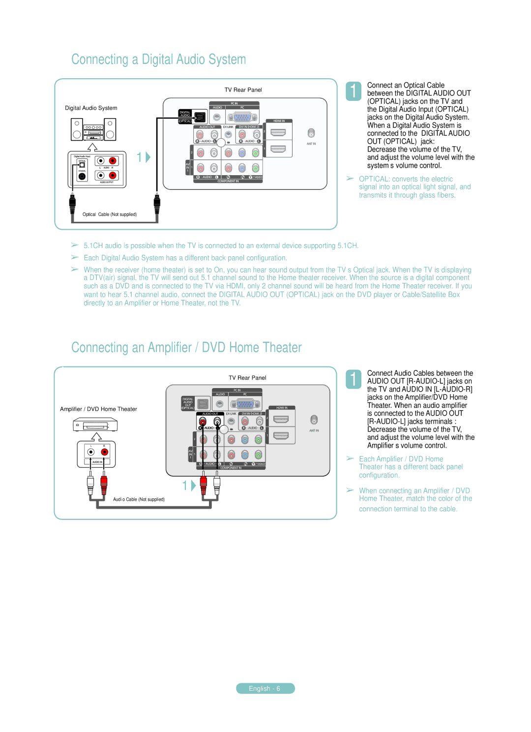 Sony PN50A550SF manual Connecting a Digital Audio System 