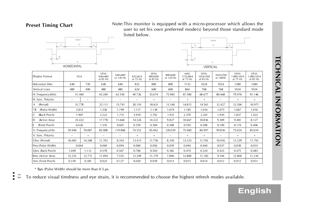 Sony PR711-711T-E specifications Preset Timing Chart, Listed below 
