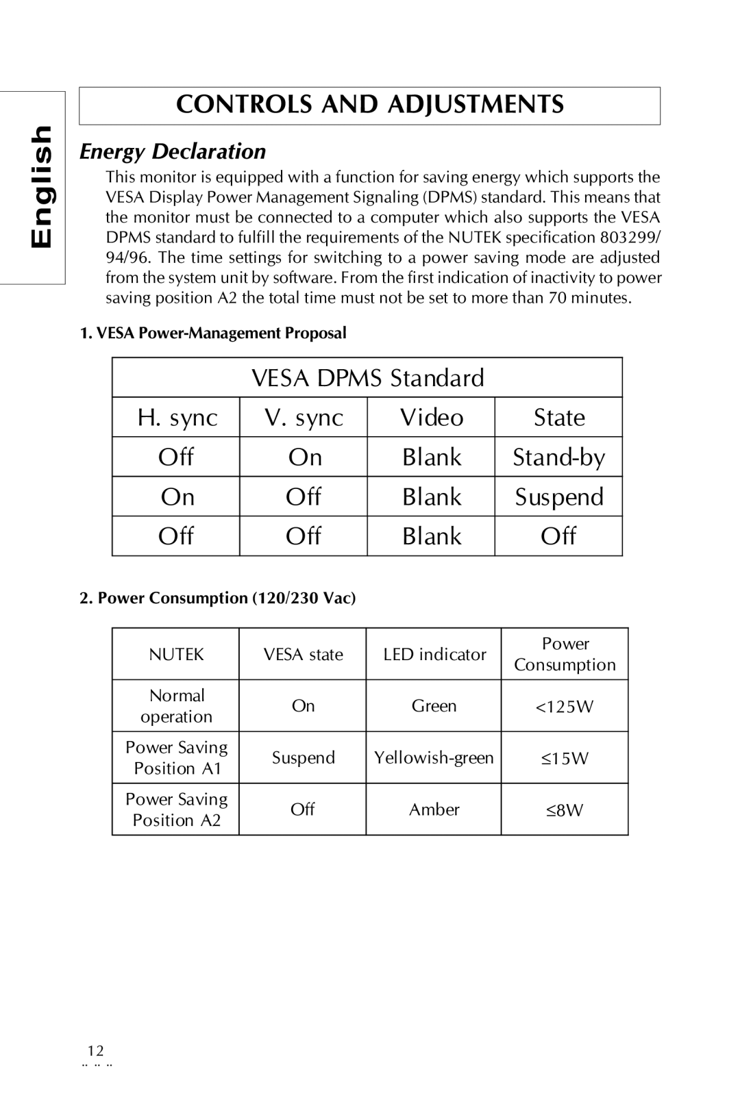 Sony pr960f specifications Energy Declaration 