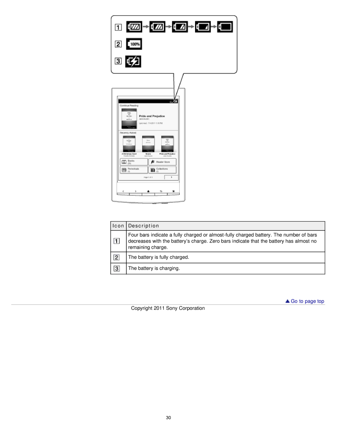 Sony PRS-T1RC, PRS-T1WC manual Icon Description 