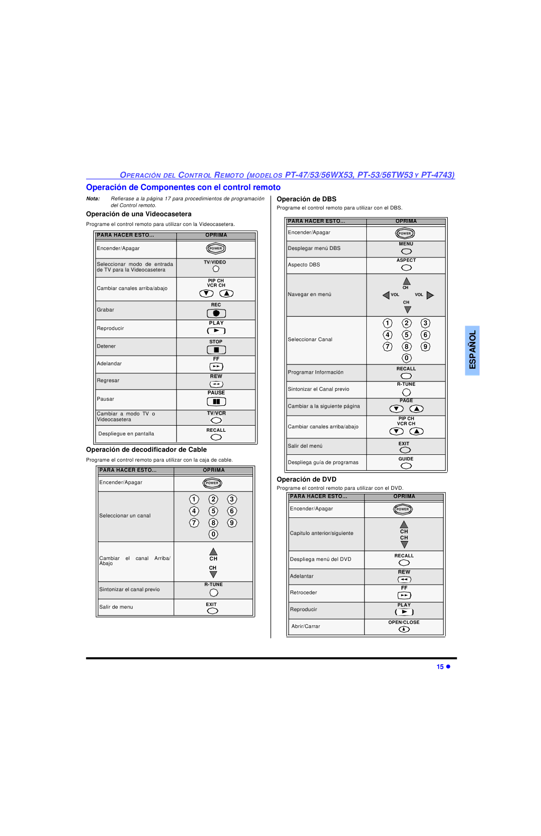 Sony PT-4743, PT-47WXC43, PT-47WX33, PT-53WX53, PT-47WX53 Operación de una Videocasetera Operación de DBS, Operación de DVD 