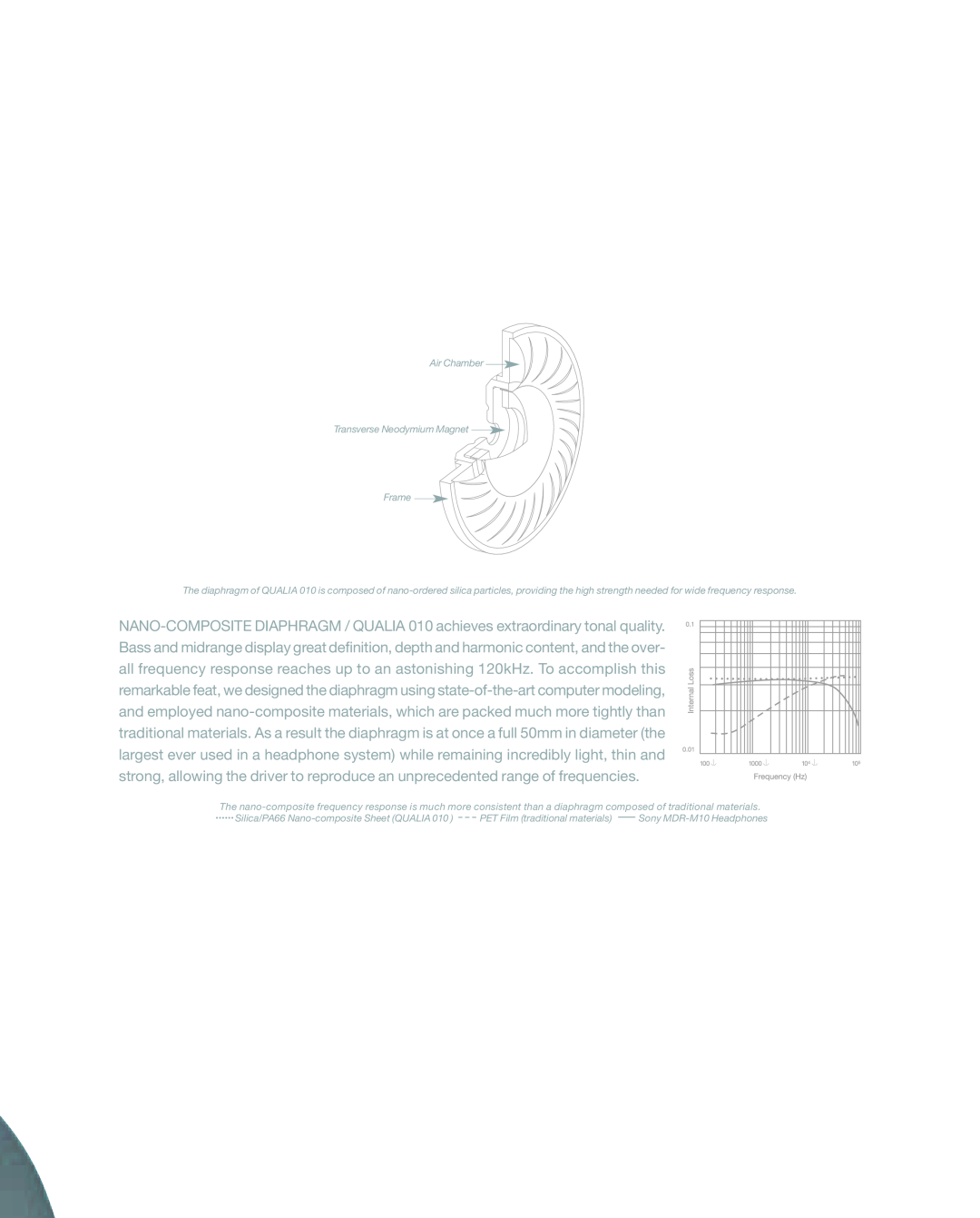 Sony Qualia 010 manual Air Chamber Transverse Neodymium Magnet Frame 