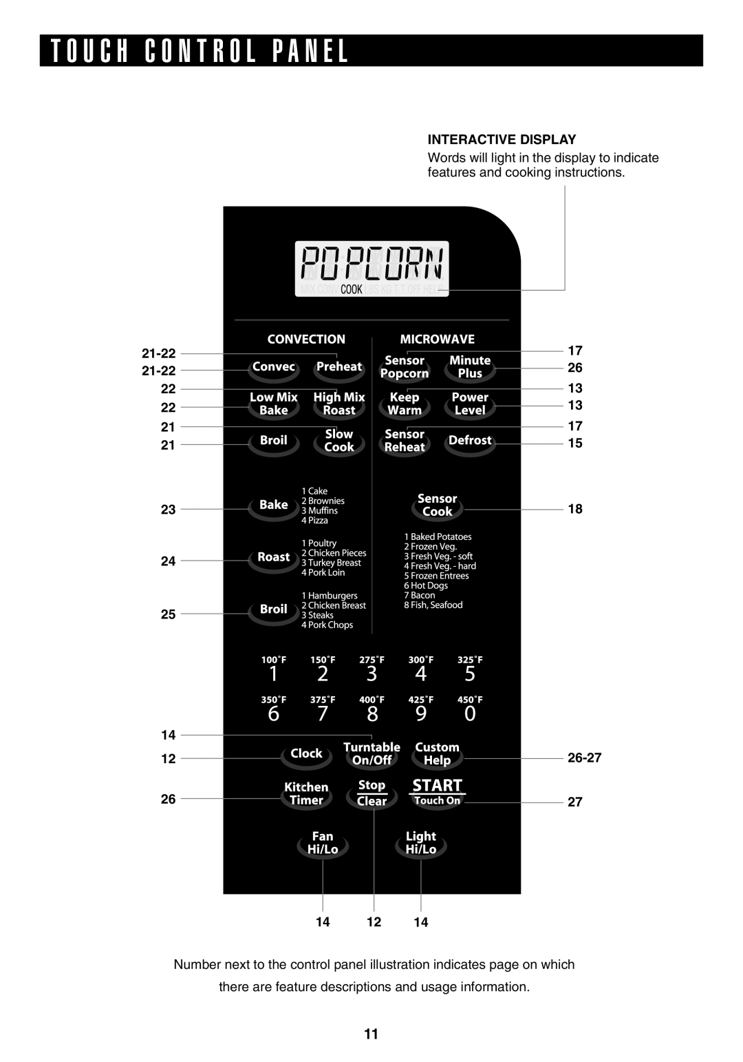 Sony R1880L operation manual Interactive display, 26-27 14 12 