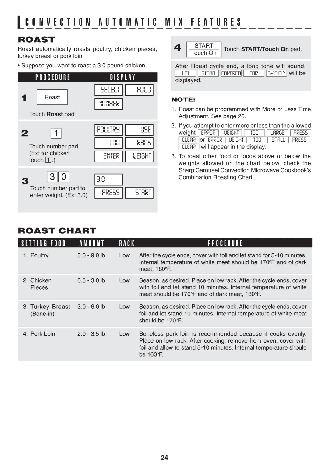 Sony R1880L operation manual Roast Chart 