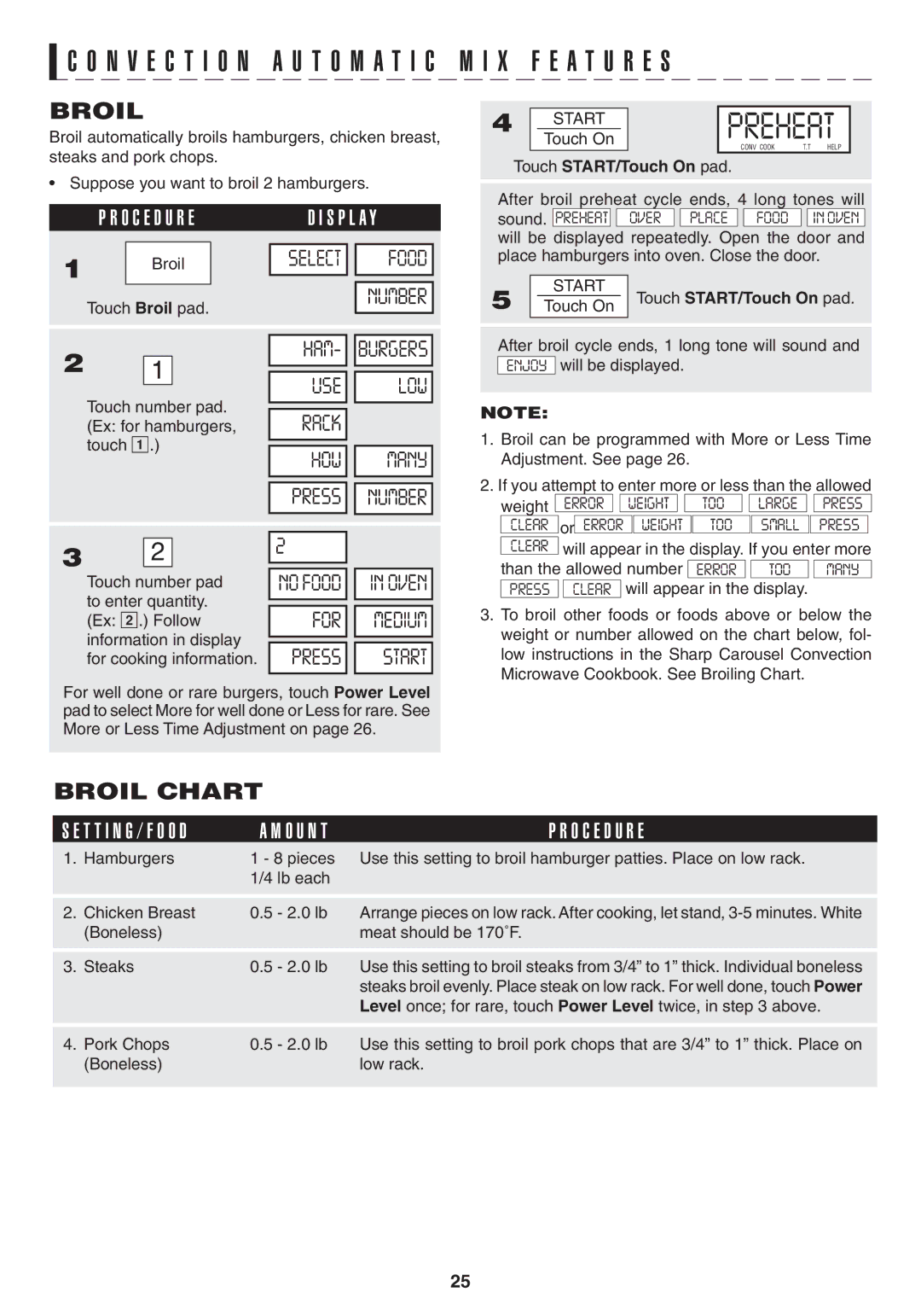 Sony R1880L operation manual Broil Chart, Than the allowed number 