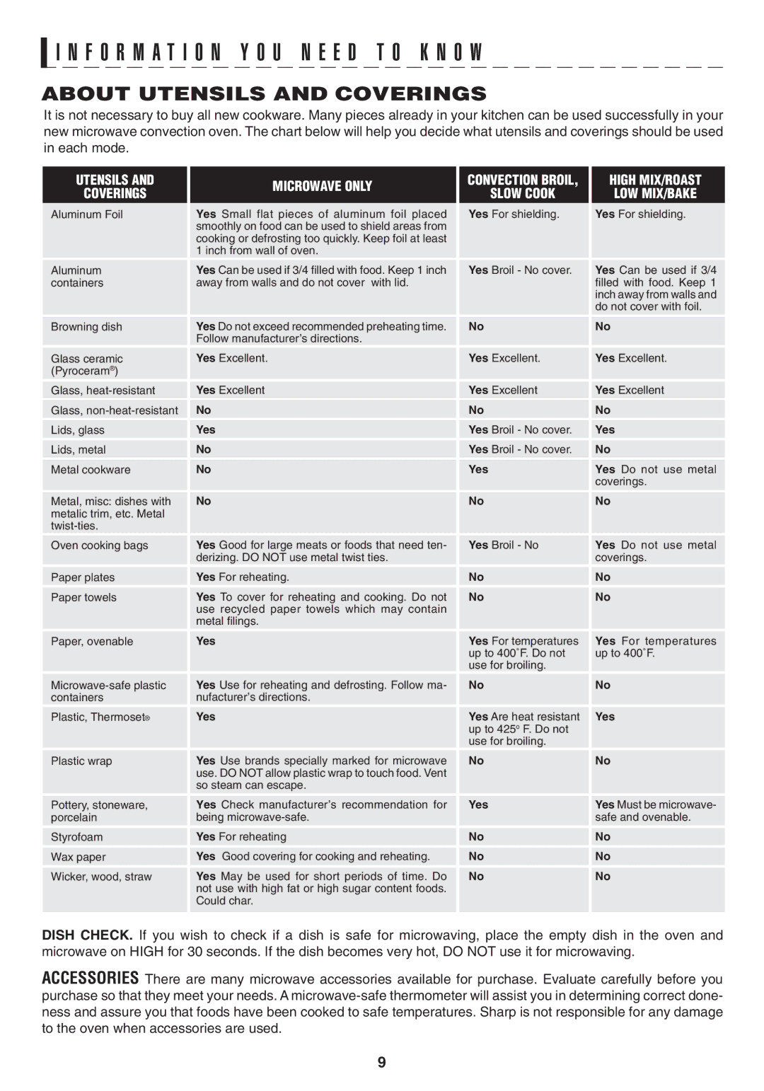 Sony R1880L operation manual About Utensils and Coverings 