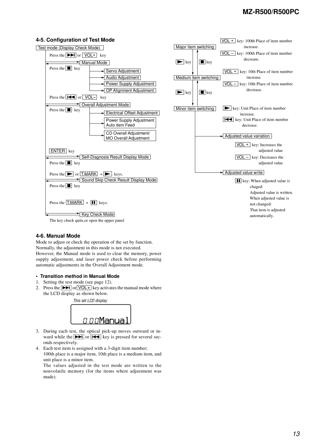 Sony R500PC service manual 00Manual, Configuration of Test Mode, Transition method in Manual Mode 