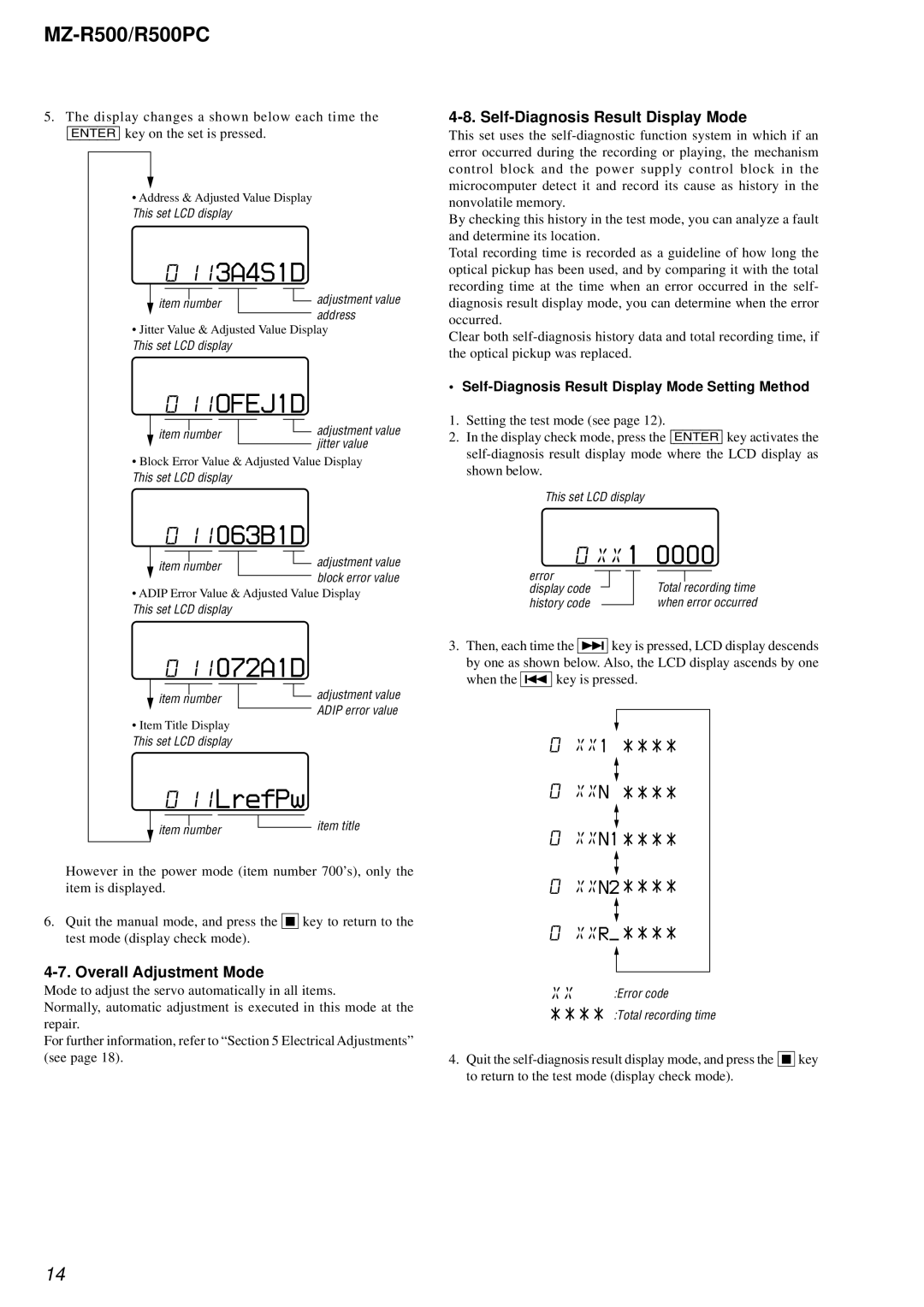 Sony R500PC service manual 113A4S1D, 11OFEJ1D, 11063B1D, 11072A1D, 11LrefPw, XX1 