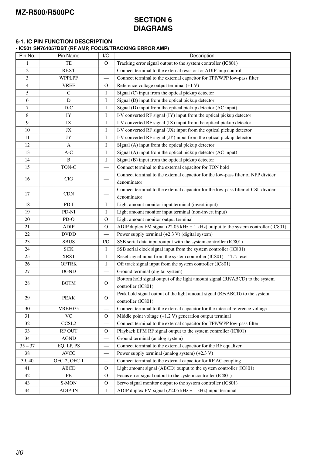 Sony R500PC service manual Section Diagrams, IC PIN Function Description 