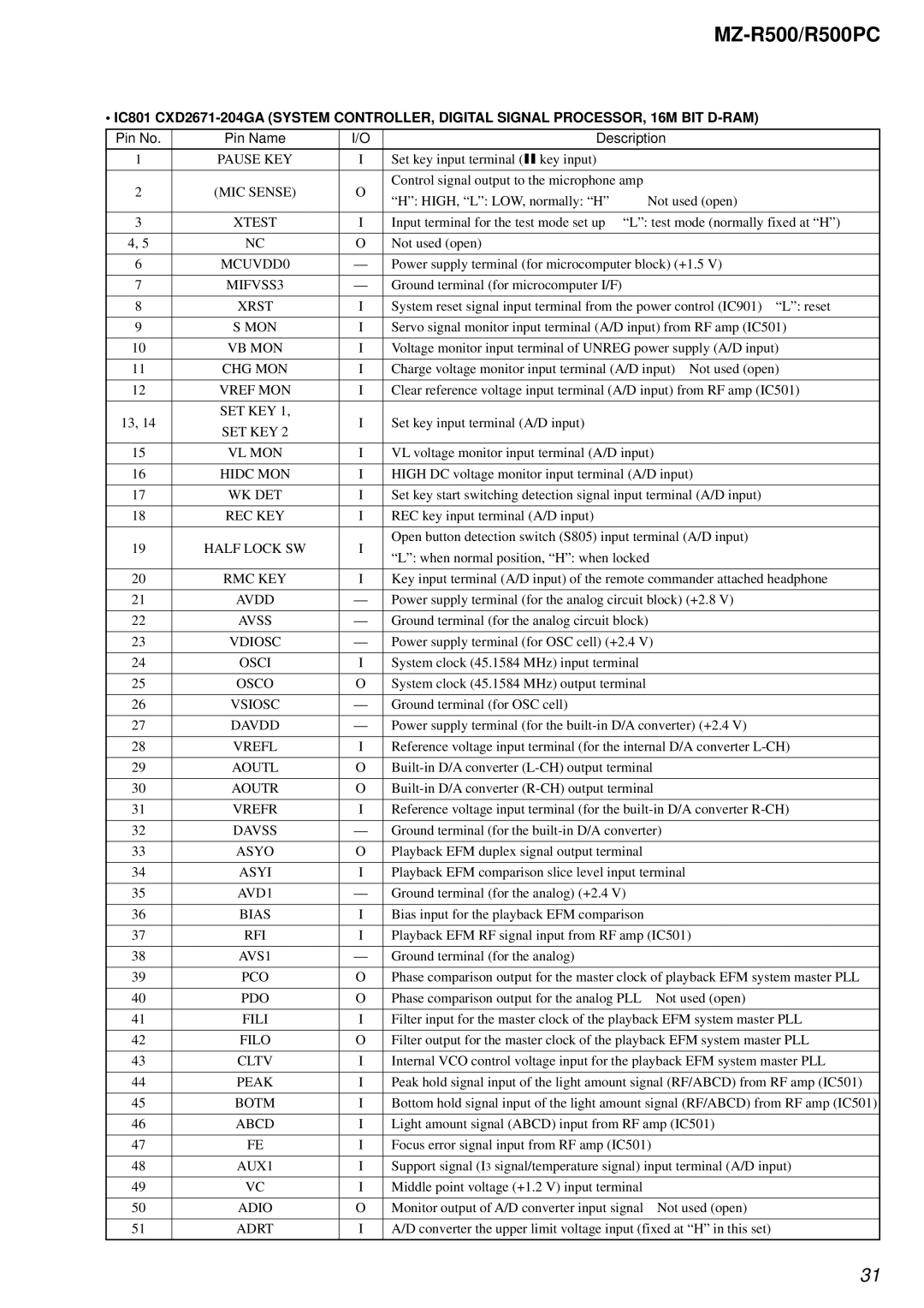 Sony R500PC MIC Sense, Xtest, MIFVSS3, Set Key Vl Mon, Rec Key, Half Lock SW, Avss, Vdiosc, Osci, Osco, Vsiosc, Vrefl 