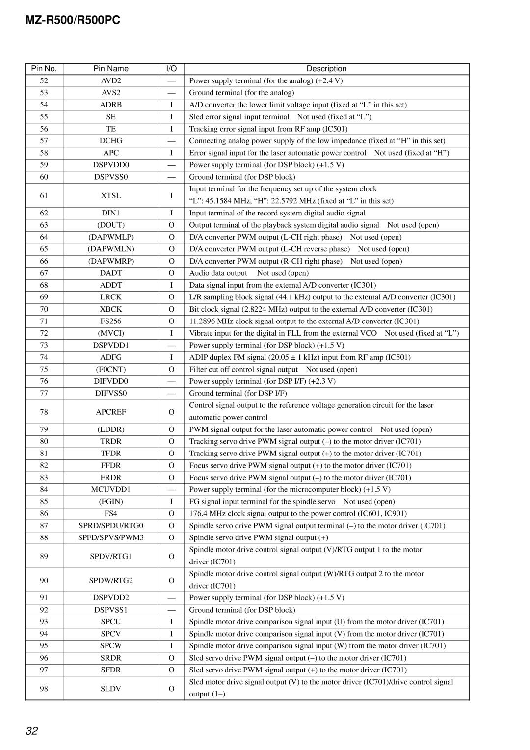 Sony R500PC DSPVDD0, DSPVSS0, Xtsl, DIN1, Lrck, Mvci, DSPVDD1, DIFVDD0, DIFVSS0, Apcref, Lddr, Frdr, FS4, DSPVDD2 