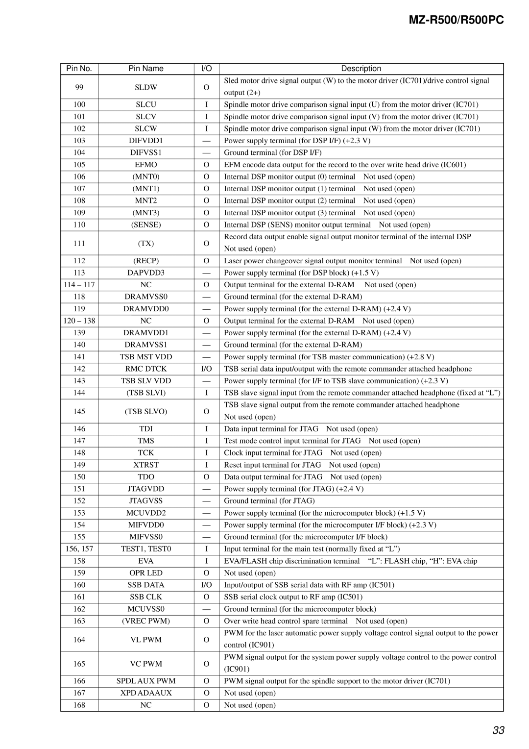 Sony R500PC Sldw, Slcu, Slcv, Slcw, DIFVDD1, DIFVSS1, Efmo, MNT2, Sense, Recp, DRAMVSS0, DRAMVSS1, Tsb Slv Vdd, TSB Slvi 