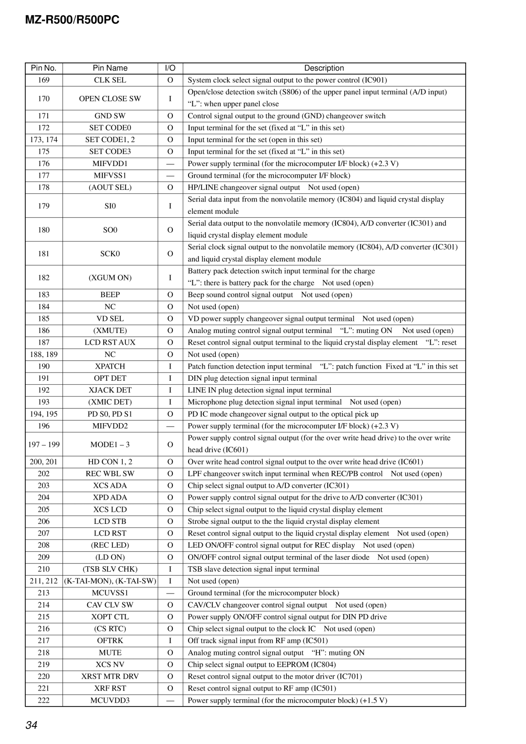 Sony R500PC Clk Sel, Open Close SW, Gnd Sw, SET CODE0, SET CODE1, SET CODE3, MIFVSS1, SI0, SO0, SCK0, Beep, Vd Sel, Xcs Nv 