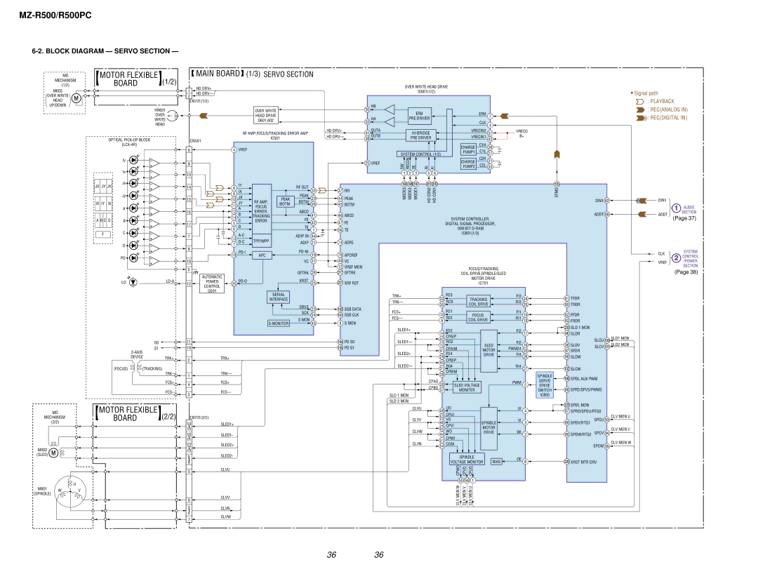 Sony R500PC service manual Main Board, Block Diagram Servo Section 