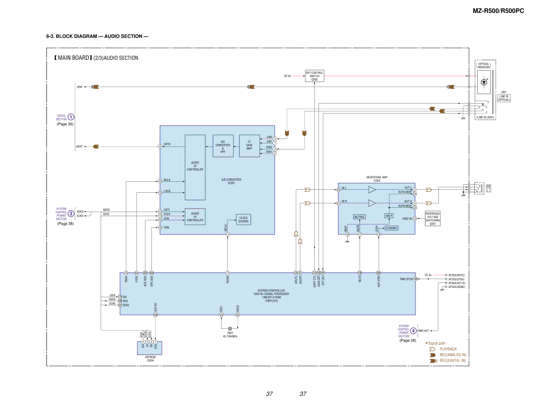 Sony R500PC service manual Main Board, Block Diagram Audio Section 