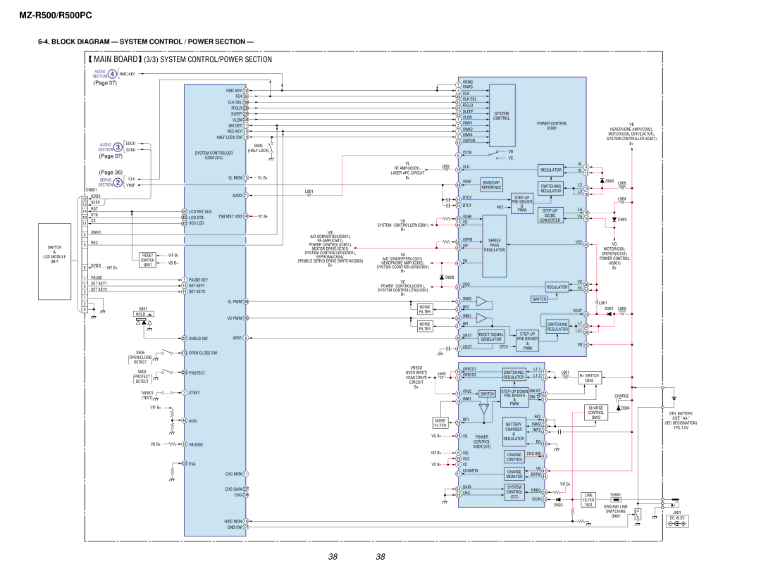 Sony R500PC service manual Main Board 3/3 System CONTROL/POWER Section, Block Diagram System Control / Power Section 