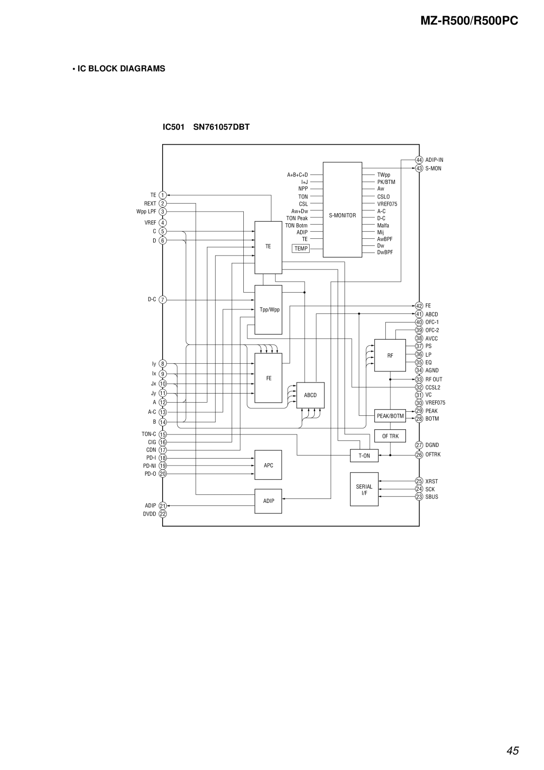 Sony R500PC service manual IC Block Diagrams, IC501 SN761057DBT 