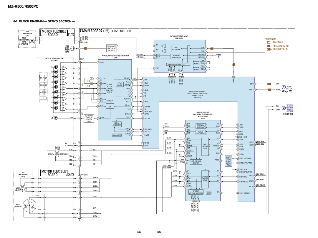 Sony MZ-R500/R500PC, Main Board, 1/3 SERVO SECTION, Block Diagram - Servo Section, Motor Flexible, Signal path, Audio 