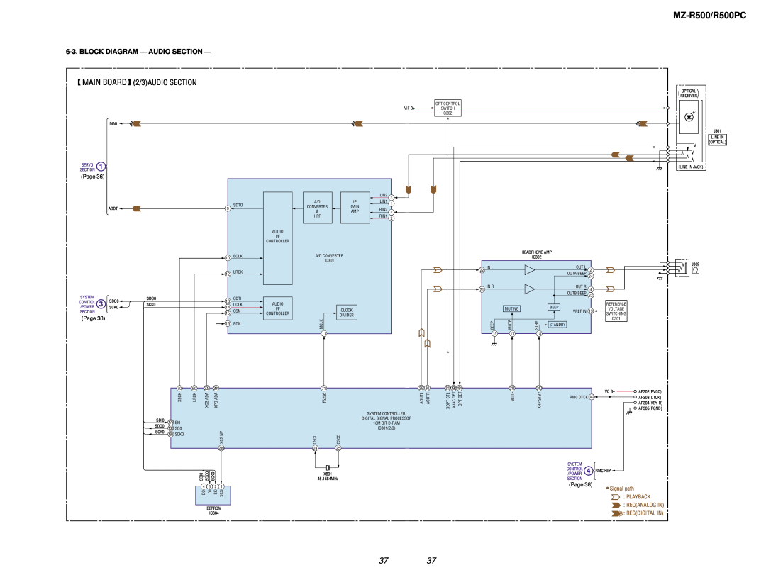 Sony MZ-R500/R500PC, Main Board, Block Diagram - Audio Section, 2/3AUDIO SECTION, Signal path, Playback, Recanalog In 