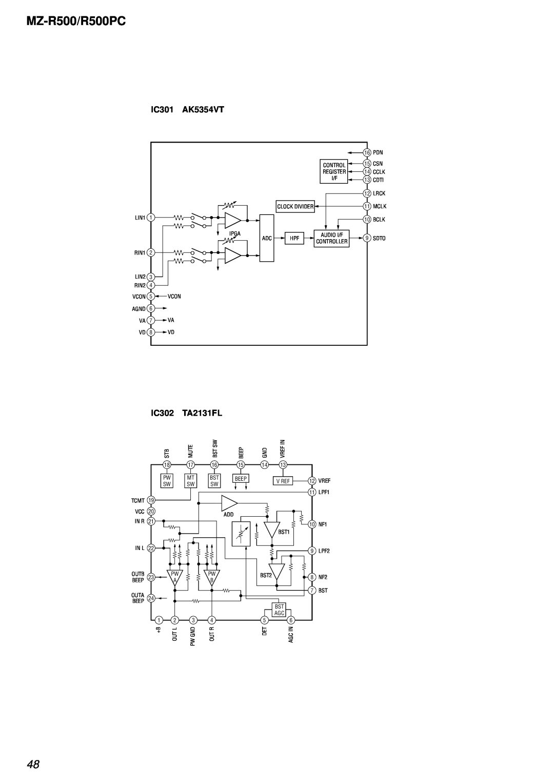 Sony service manual MZ-R500/R500PC, IC301 AK5354VT, IC302, TA2131FL 